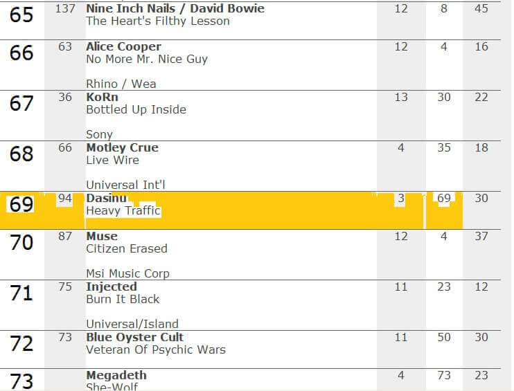 Loudcity charts